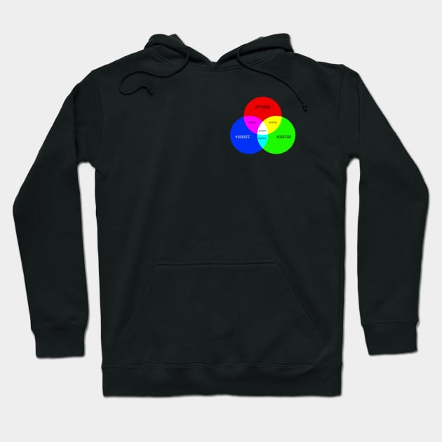 Hex Venn Diagram Hoodie by Bruce Brotherton